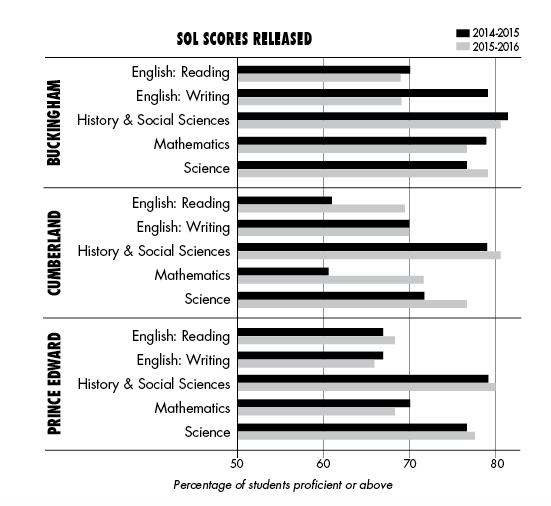 sol-scores-released-farmville-farmville